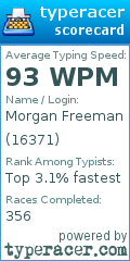 Scorecard for user 16371