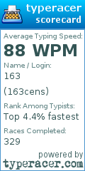 Scorecard for user 163cens
