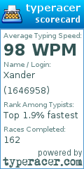 Scorecard for user 1646958