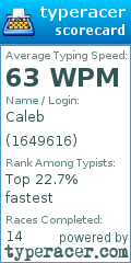 Scorecard for user 1649616