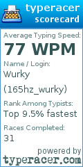 Scorecard for user 165hz_wurky