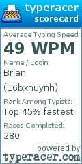 Scorecard for user 16bxhuynh