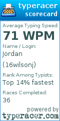 Scorecard for user 16wilsonj