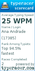 Scorecard for user 17385