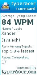 Scorecard for user 17alexh