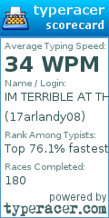 Scorecard for user 17arlandy08