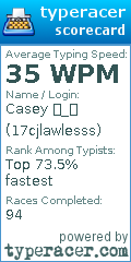 Scorecard for user 17cjlawlesss
