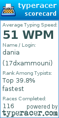 Scorecard for user 17dxammouni
