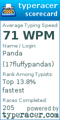 Scorecard for user 17fluffypandas