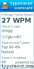 Scorecard for user 17gkcroft