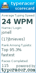 Scorecard for user 17jbnieves