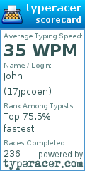 Scorecard for user 17jpcoen