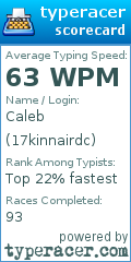 Scorecard for user 17kinnairdc