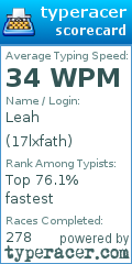 Scorecard for user 17lxfath