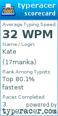 Scorecard for user 17marika