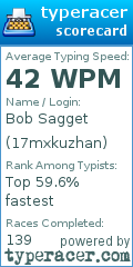 Scorecard for user 17mxkuzhan