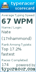 Scorecard for user 17nhammond
