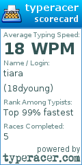 Scorecard for user 18dyoung