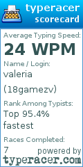 Scorecard for user 18gamezv