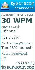 Scorecard for user 18islasb