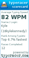 Scorecard for user 18kylekennedy