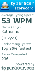 Scorecard for user 18kyxu