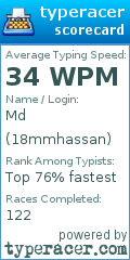 Scorecard for user 18mmhassan