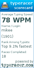 Scorecard for user 1901