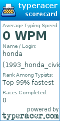 Scorecard for user 1993_honda_civic