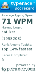 Scorecard for user 1998208