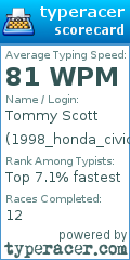 Scorecard for user 1998_honda_civic_lx