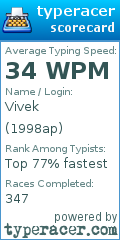 Scorecard for user 1998ap