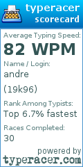 Scorecard for user 19k96
