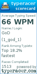 Scorecard for user 1_god_1