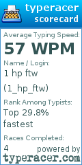 Scorecard for user 1_hp_ftw