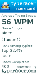 Scorecard for user 1aiden1