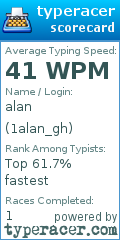 Scorecard for user 1alan_gh