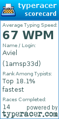 Scorecard for user 1amsp33d