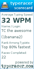 Scorecard for user 1banana2