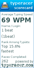 Scorecard for user 1beat