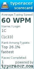 Scorecard for user 1c33