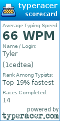 Scorecard for user 1cedtea