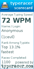 Scorecard for user 1cevil