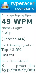 Scorecard for user 1chocolate