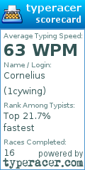Scorecard for user 1cywing