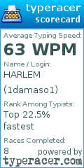 Scorecard for user 1damaso1