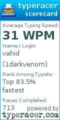 Scorecard for user 1darkvenom