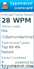 Scorecard for user 1diamondanime