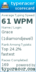 Scorecard for user 1diamondjewel