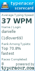 Scorecard for user 1dlover69